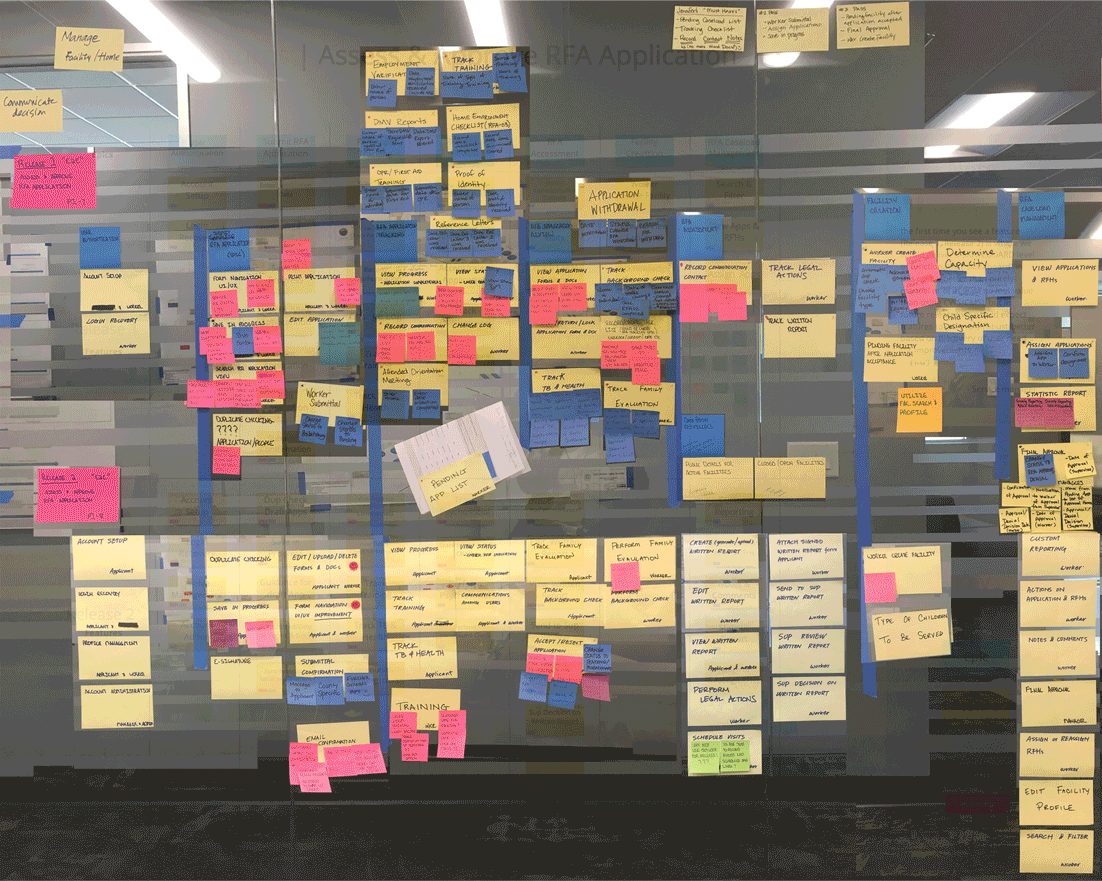 User Journey Map for RFA Application, by Liz Lin