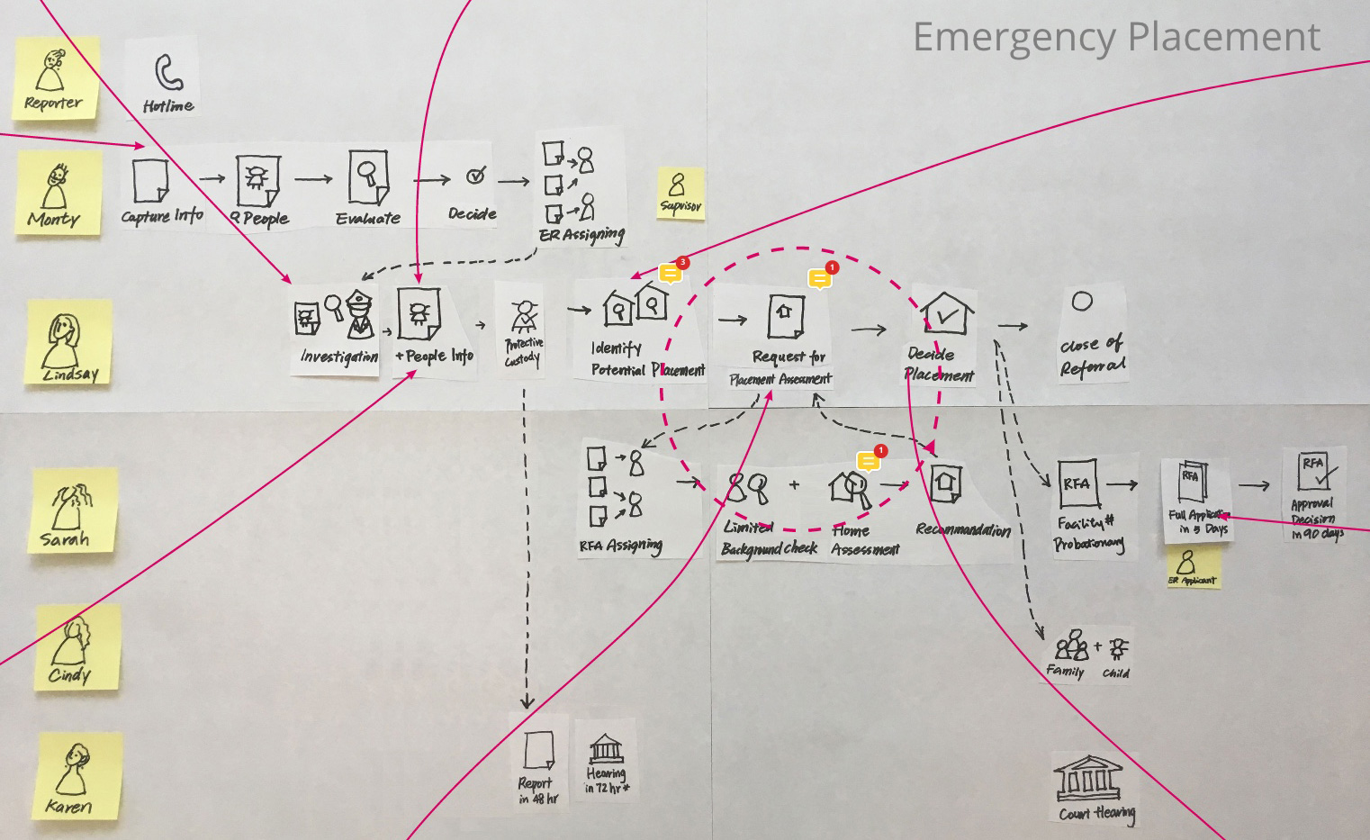 Sketch of the Emergency Placement by Liz